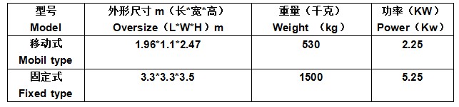 除氣機技術(shù)參數(shù)